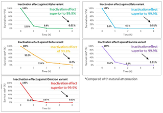 Results of Daikins Flash Streamer Tests 2022.jpg Results of Daikins Flash Streamer Tests 2022.jpg
